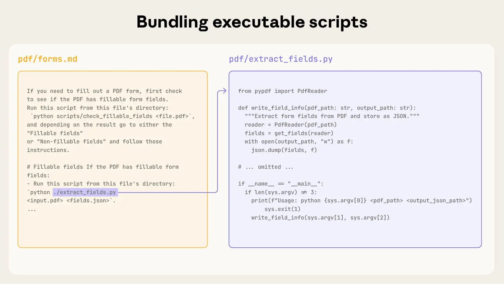 该图展示了如何通过 Skills 执行代码。